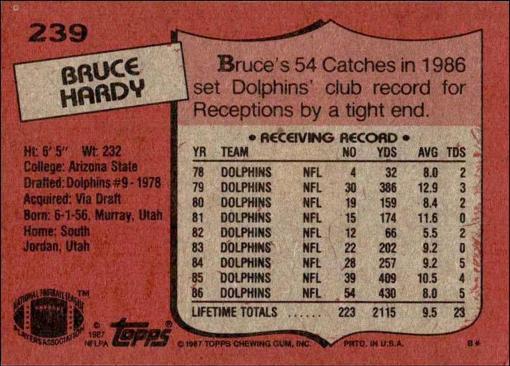 Bruce Hardy - Back