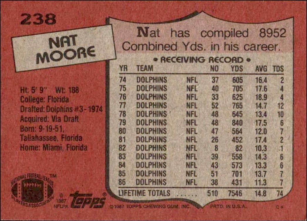 Nat Moore - Back