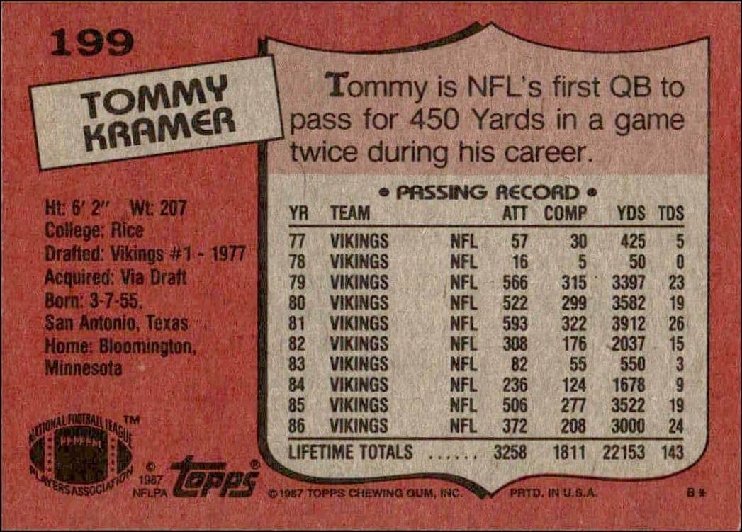 Tommy Kramer - Back