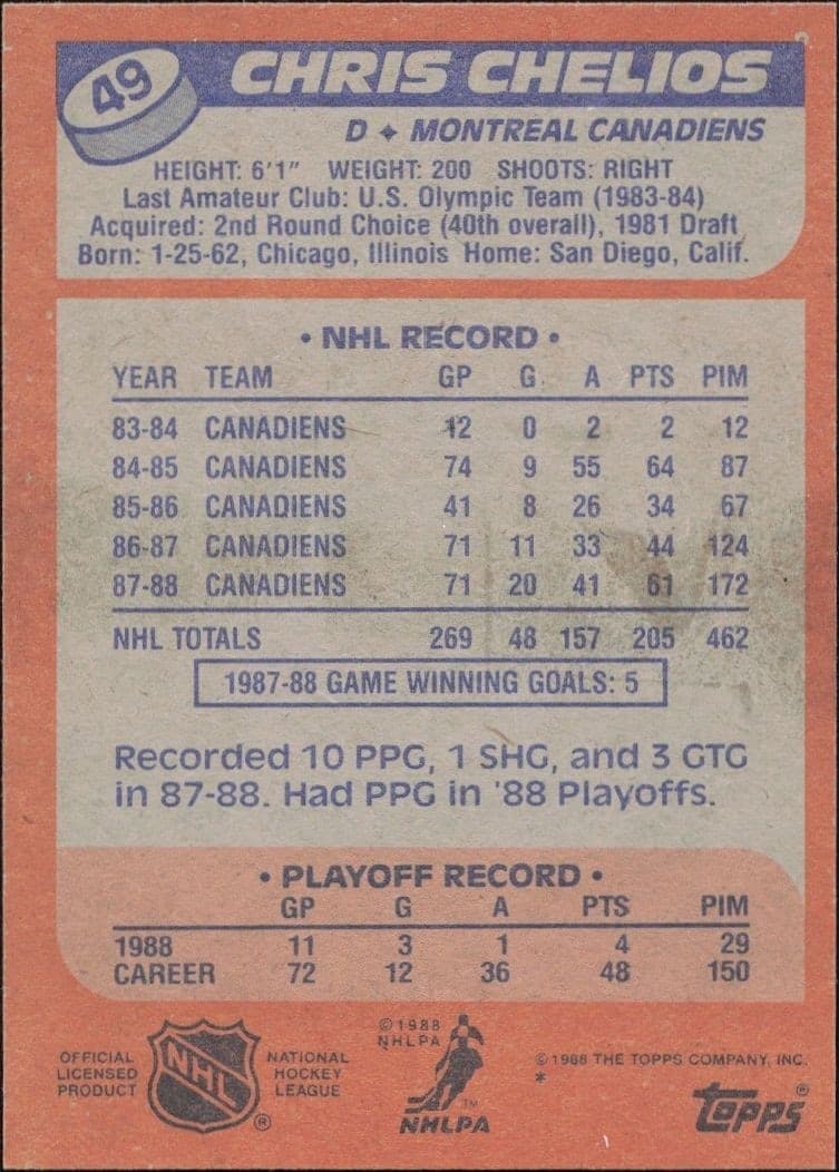 Chris Chelios - Back