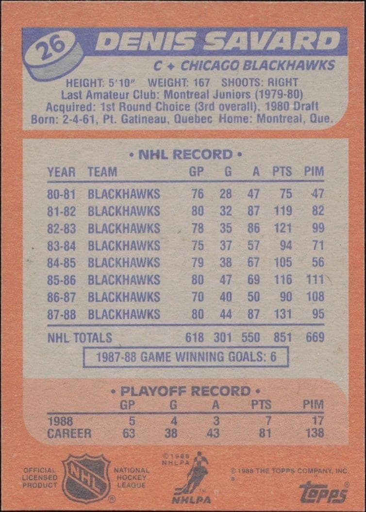 Denis Savard - Back