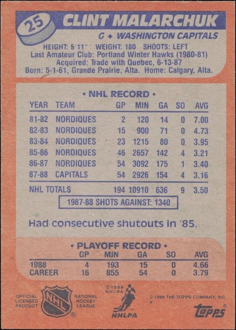 Clint Malarchuk - Back