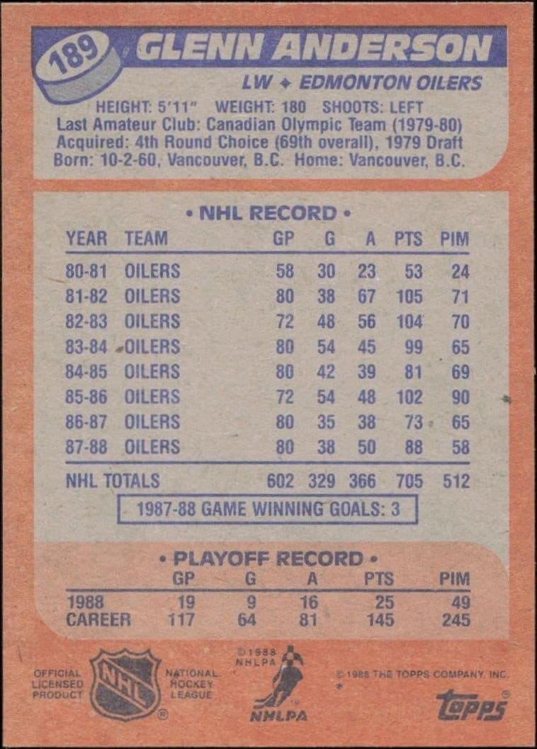 Glenn Anderson - Back