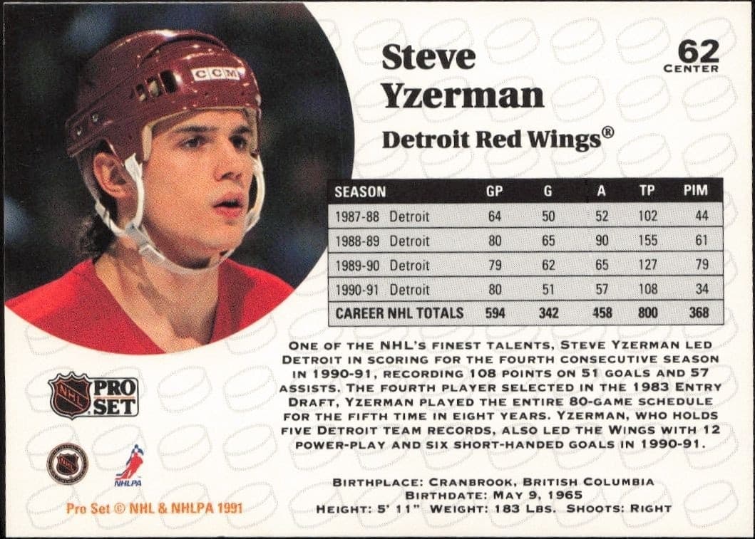 Steve Yzerman - Back