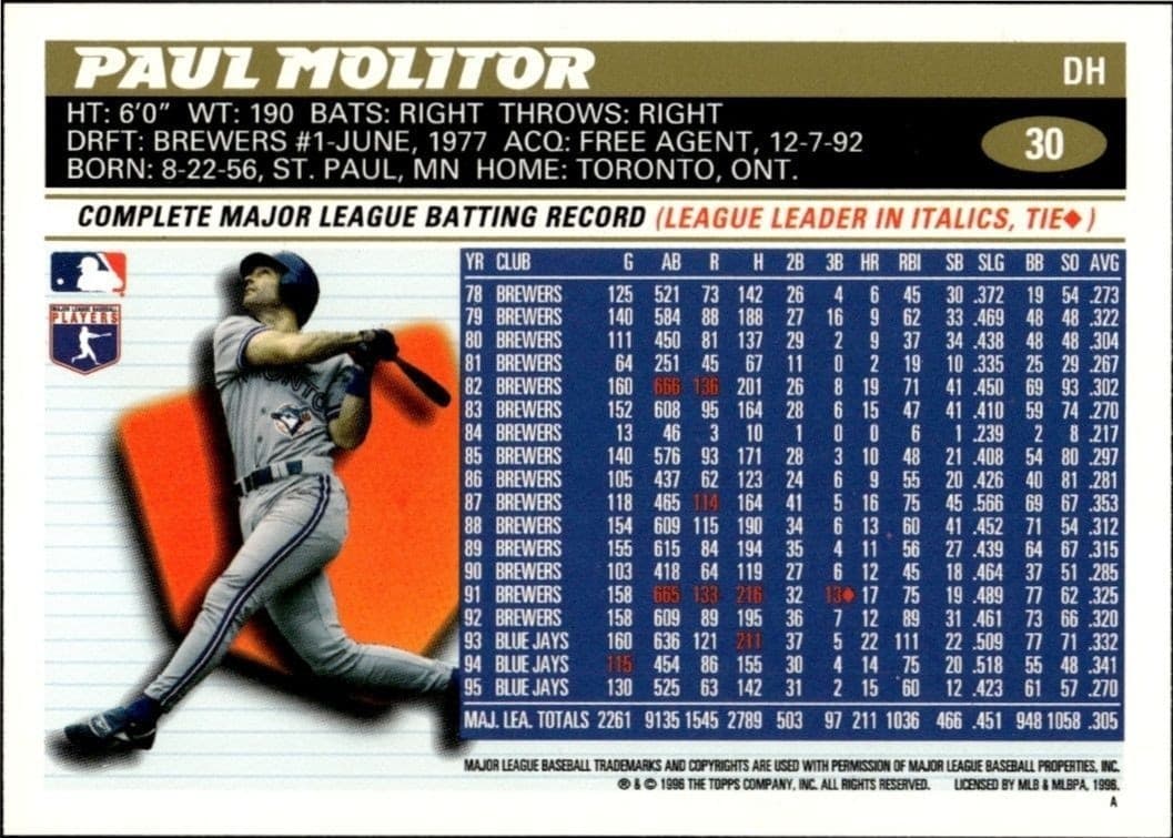 Paul Molitor - Back