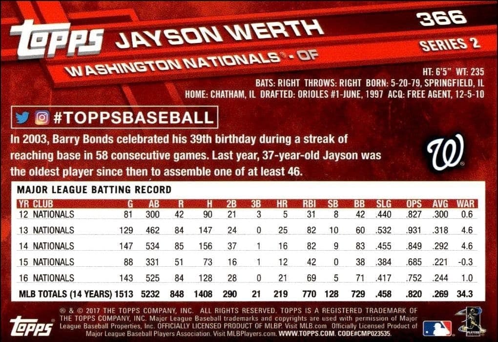 Jayson Werth - Back