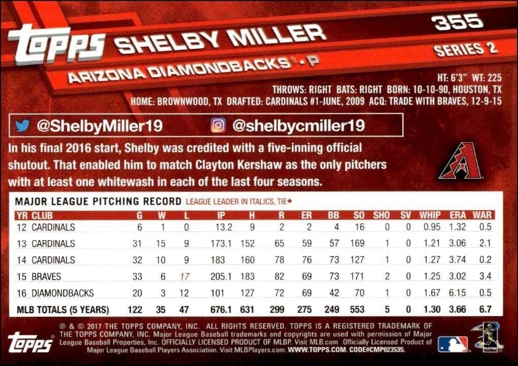 Shelby Miller - Back
