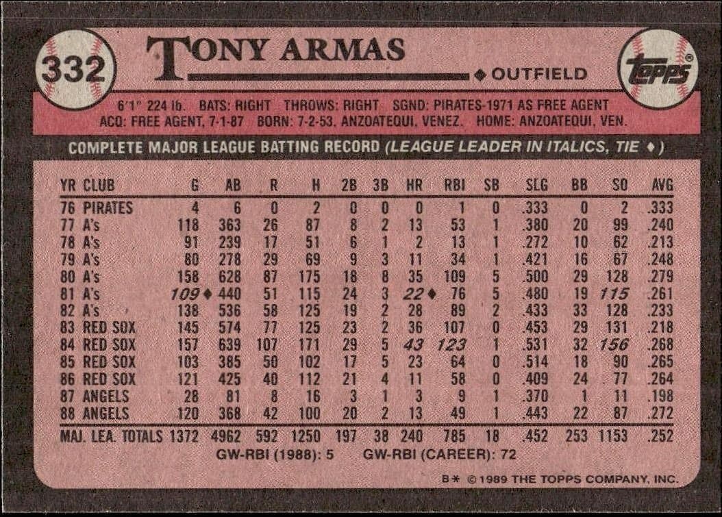 Tony Armas - Back
