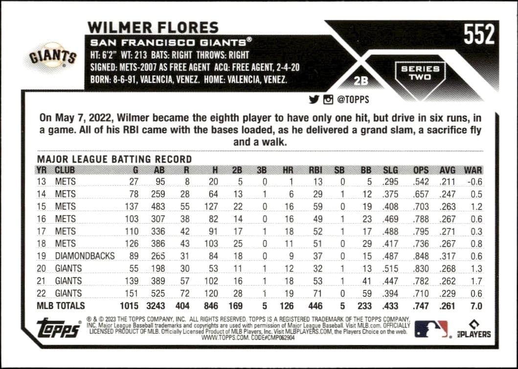 Wilmer Flores - Back