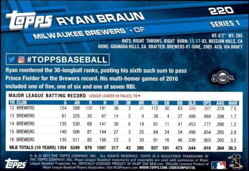 Ryan Braun - Back