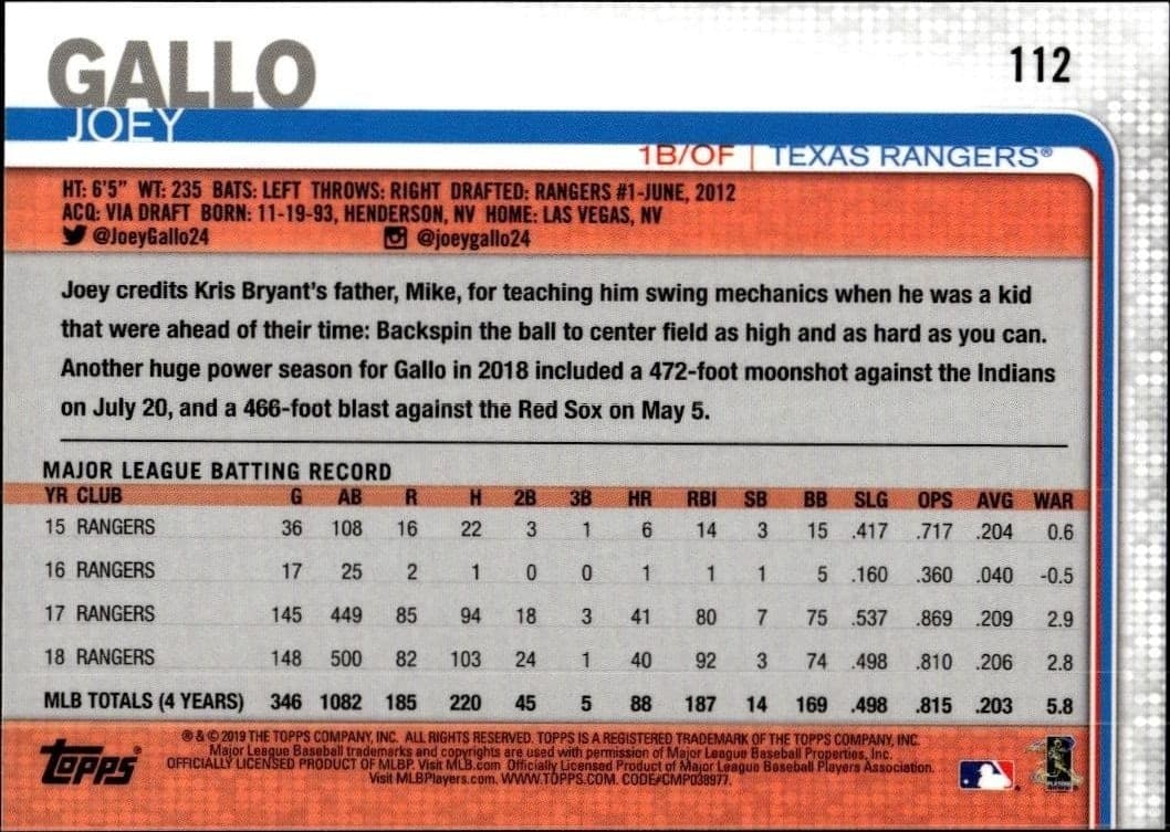 Joey Gallo - Back