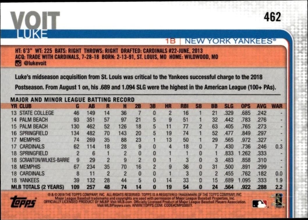 Luke Voit - Back