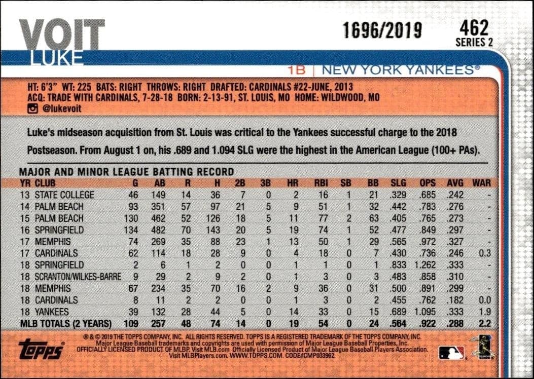 Luke Voit - Back