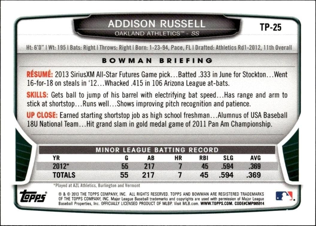 Addison Russell - Back