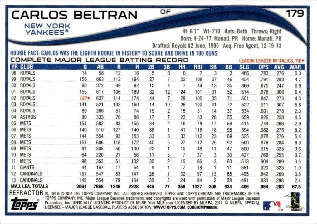 Carlos Beltran - Back