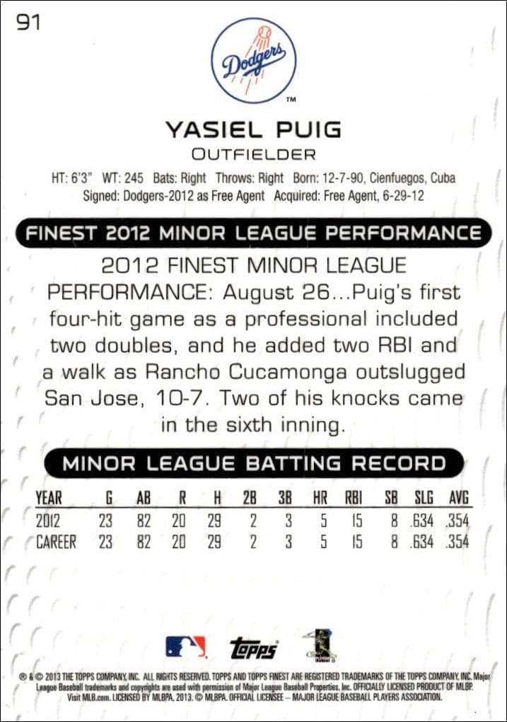Yasiel Puig - Back