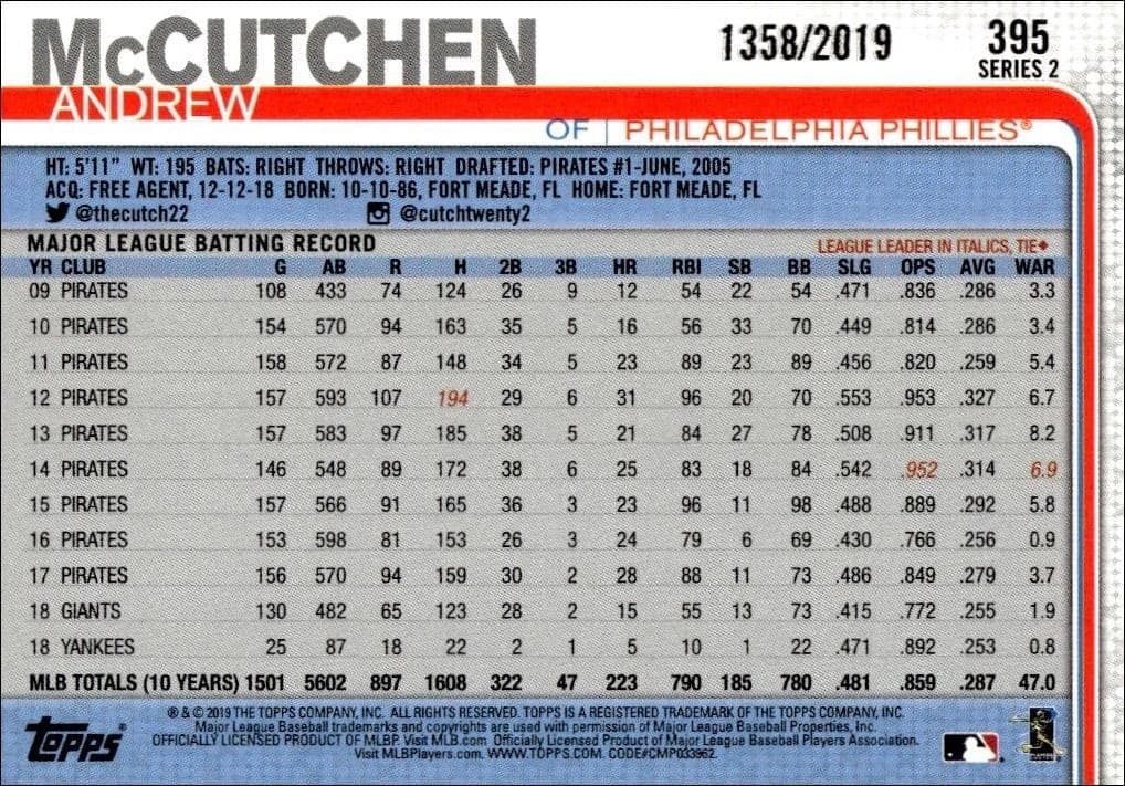 Andrew McCutchen - Back