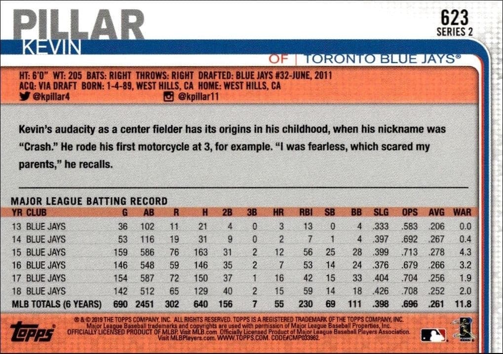 Kevin Pillar - Back