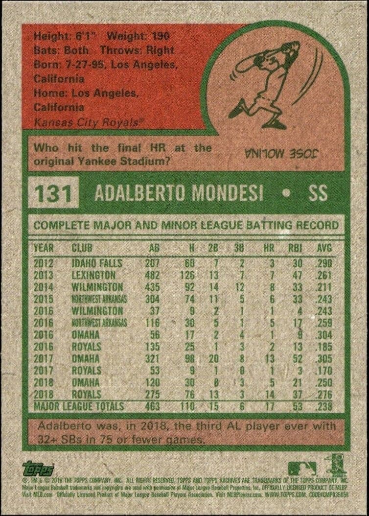 Adalberto Mondesi - Back