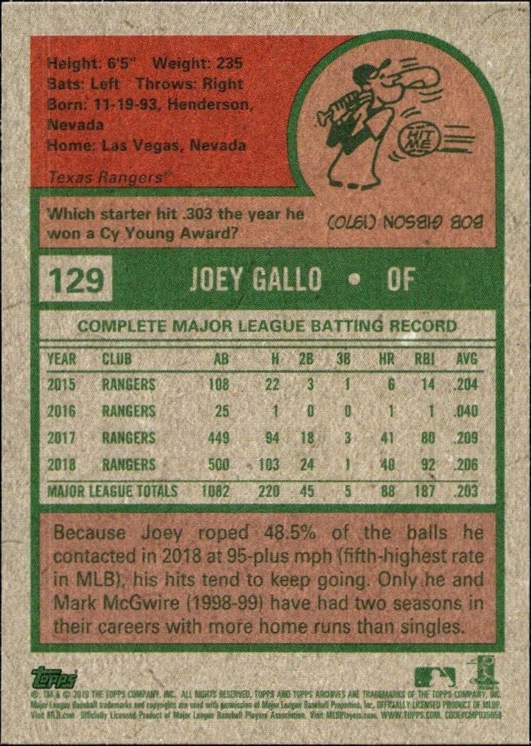 Joey Gallo - Back
