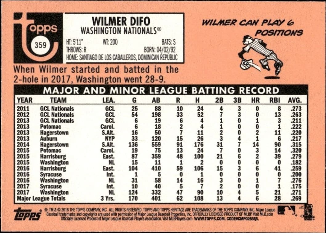 Wilmer Difo - Back