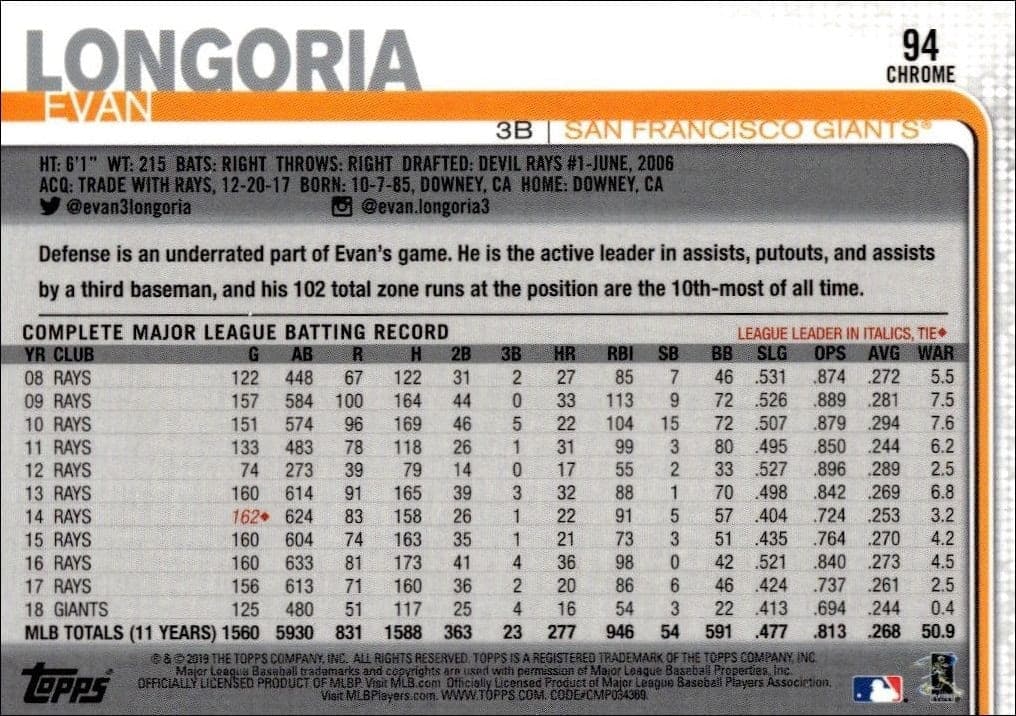 Evan Longoria - Back