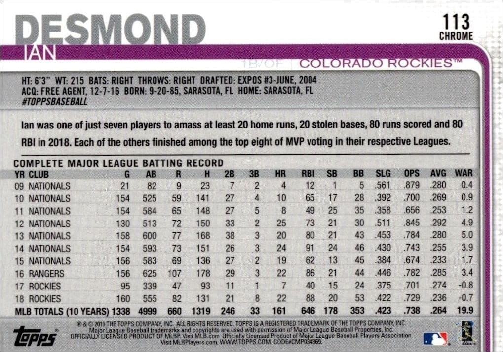 Ian Desmond - Back