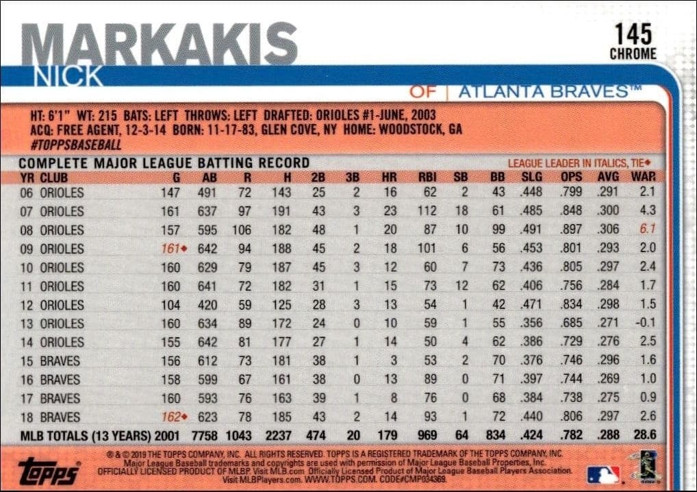 Nick Markakis - Back