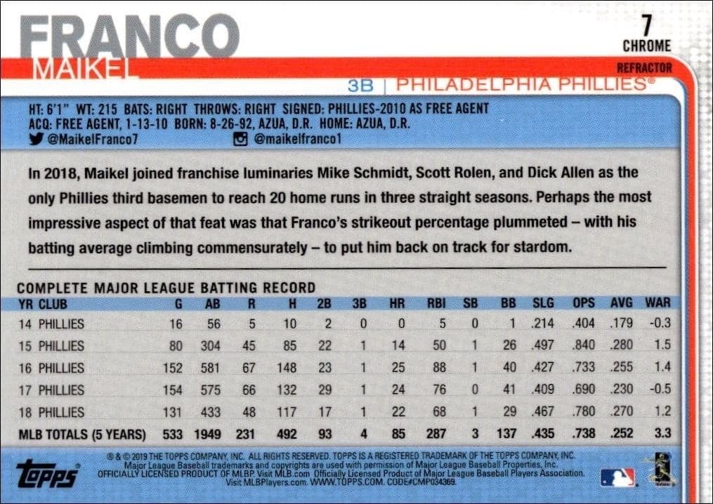 Maikel Franco - Back