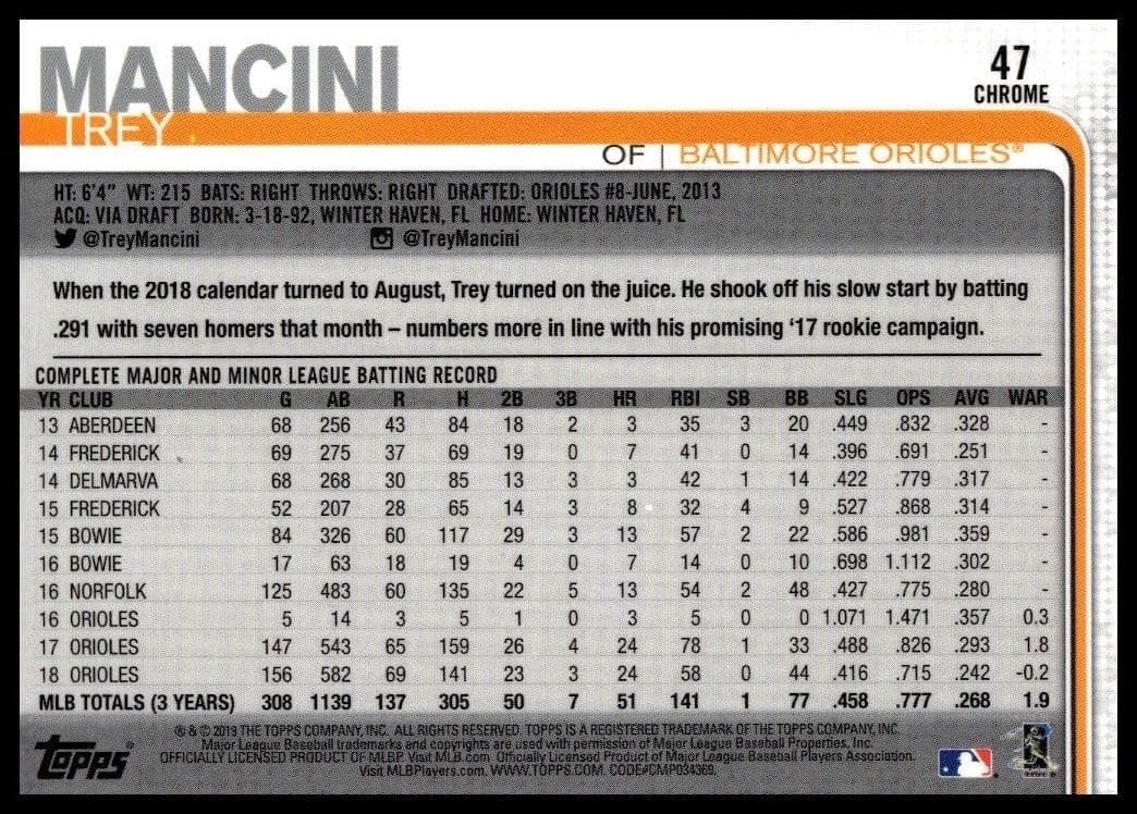 Trey Mancini - Back