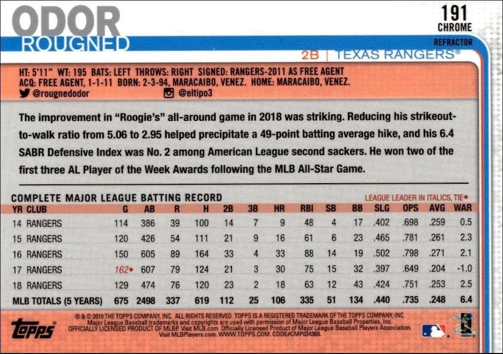 Rougned Odor - Back