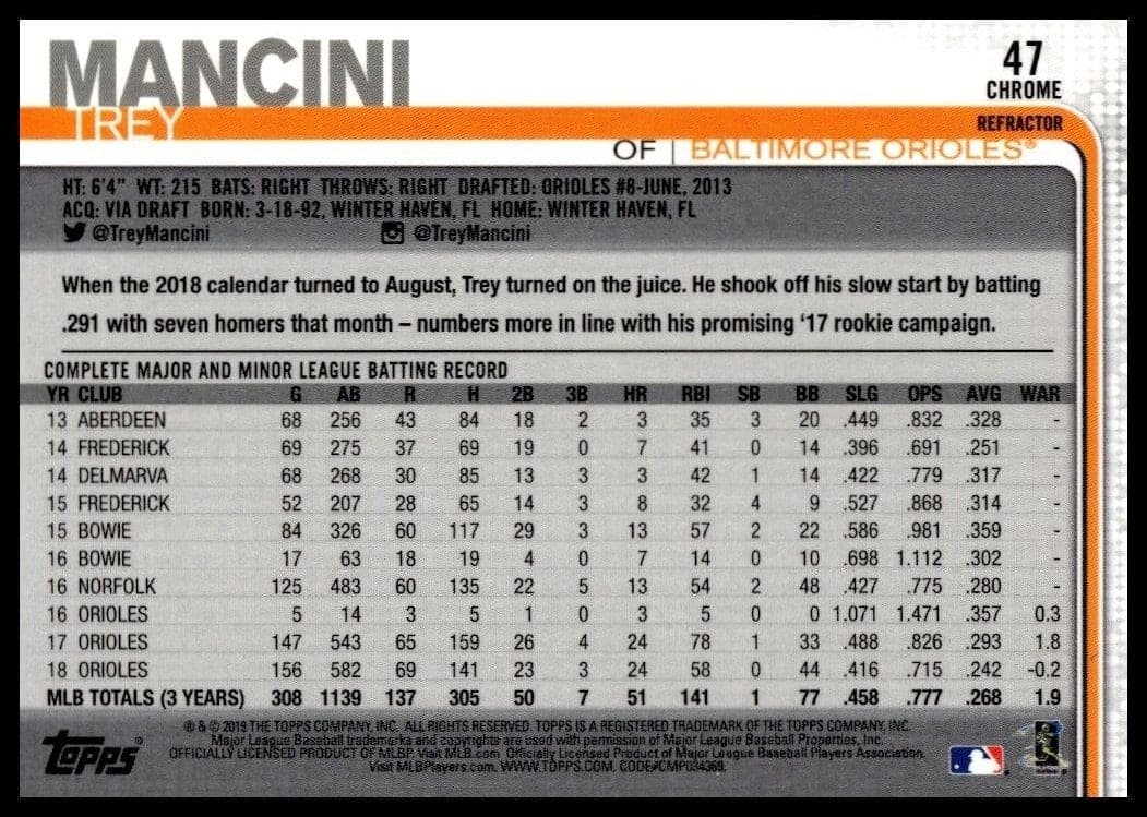 Trey Mancini - Back