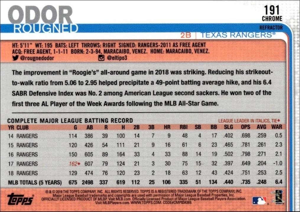 Rougned Odor - Back