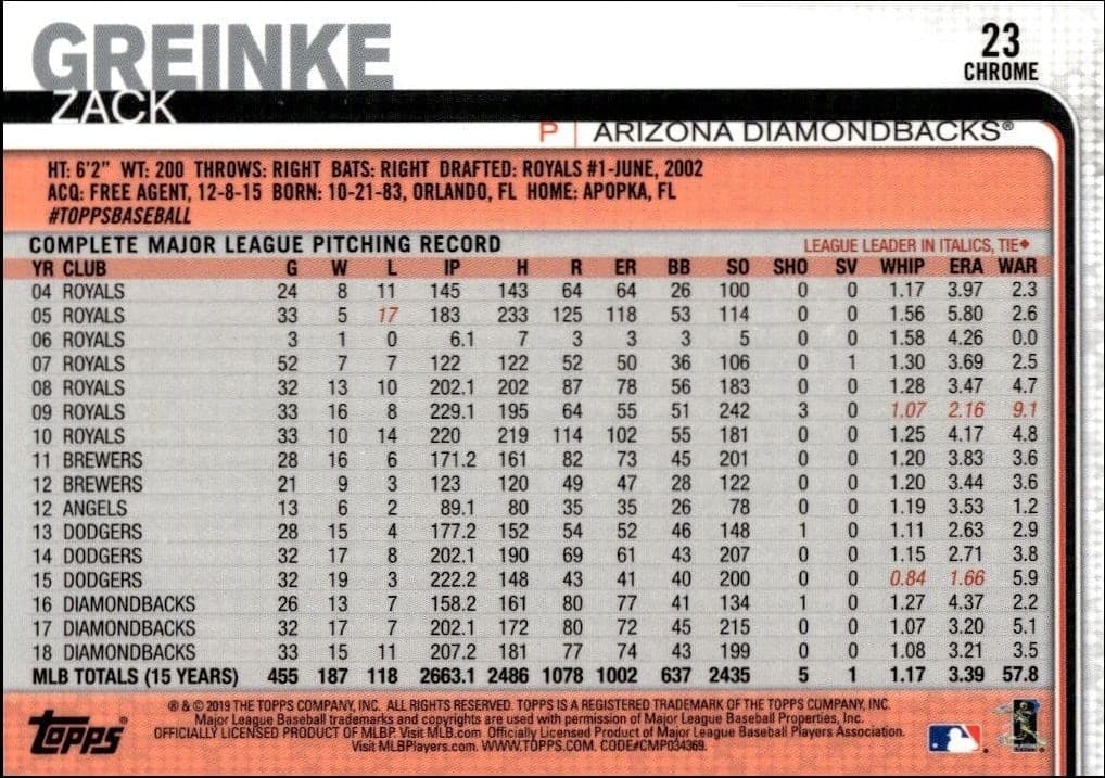 Zack Greinke - Back