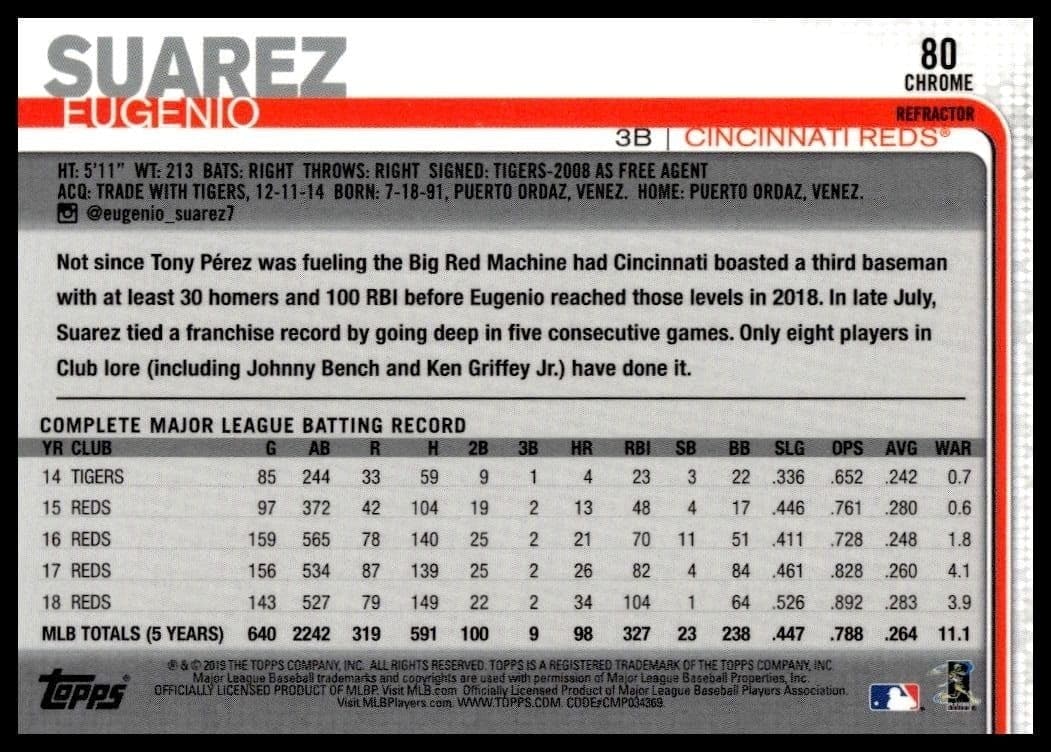 Eugenio Suarez - Back