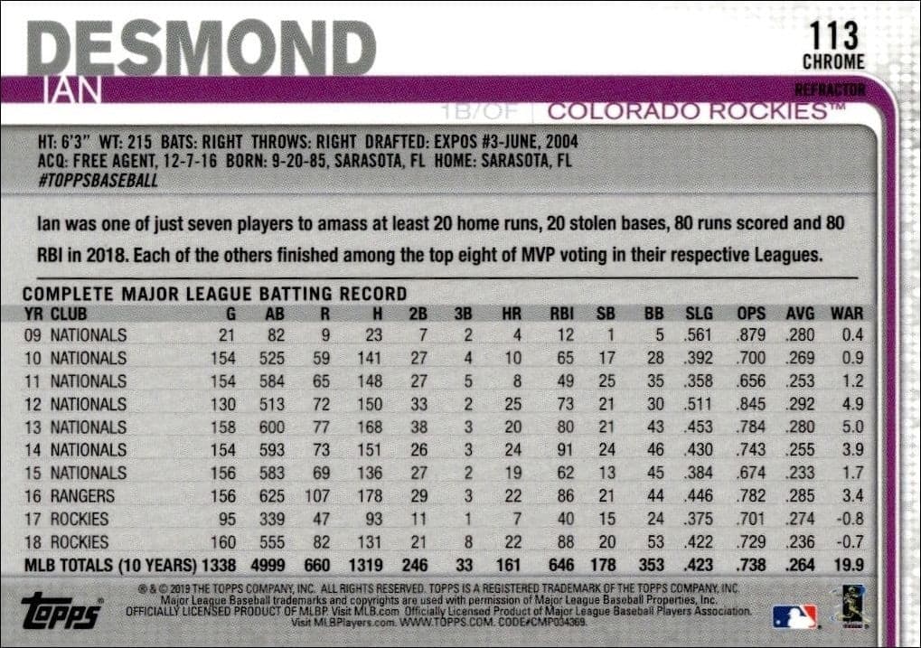 Ian Desmond - Back