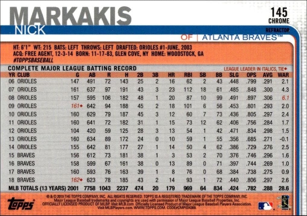 Nick Markakis - Back