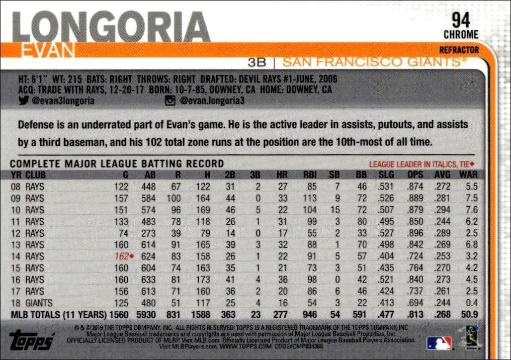 Evan Longoria - Back