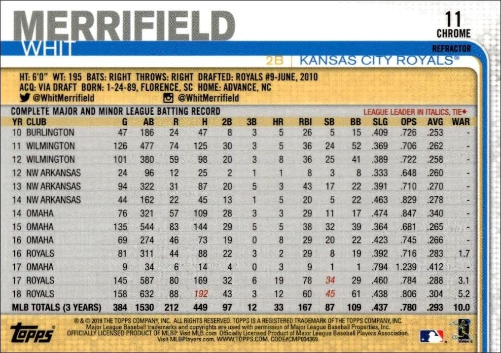 Whit Merrifield - Back