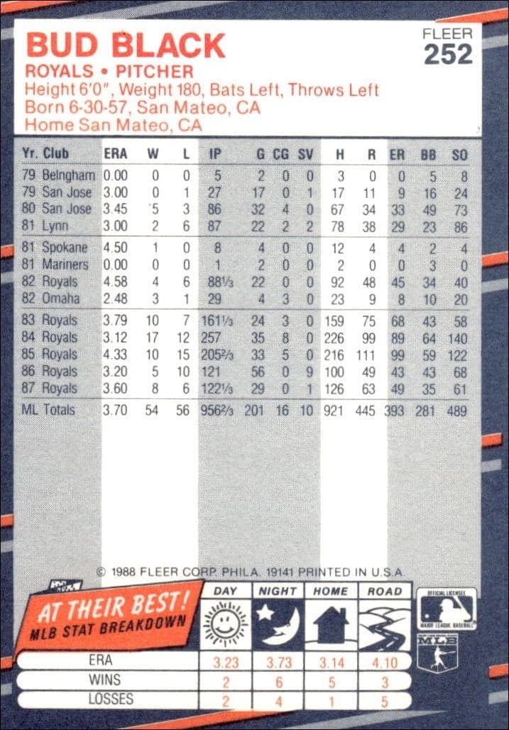 Bud Black - Back
