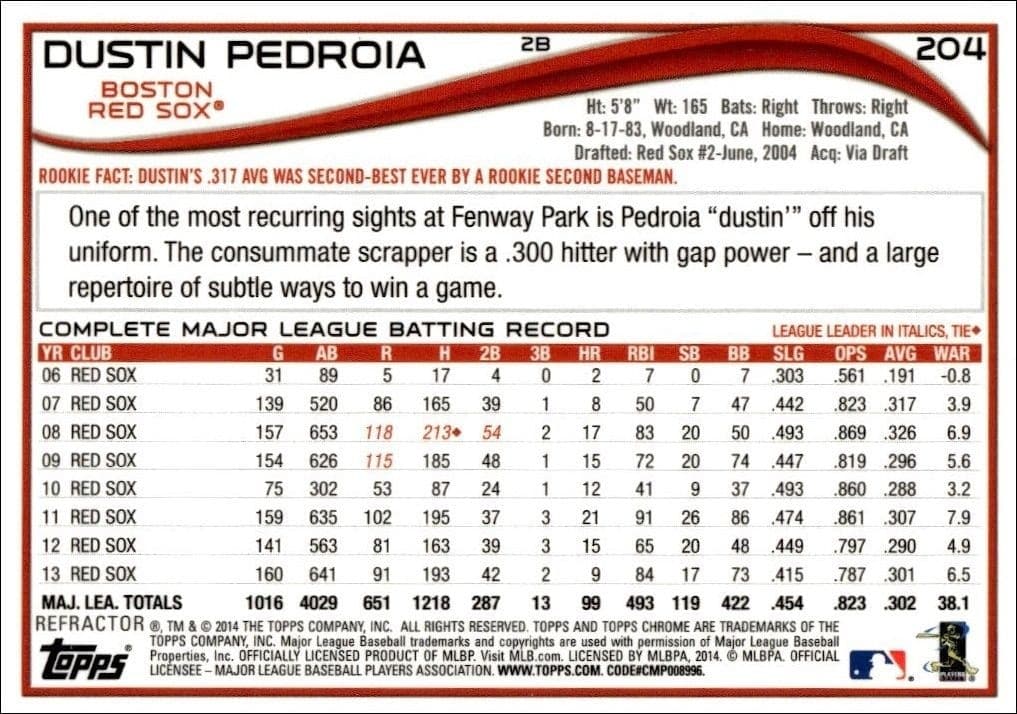 Dustin Pedroia - Back