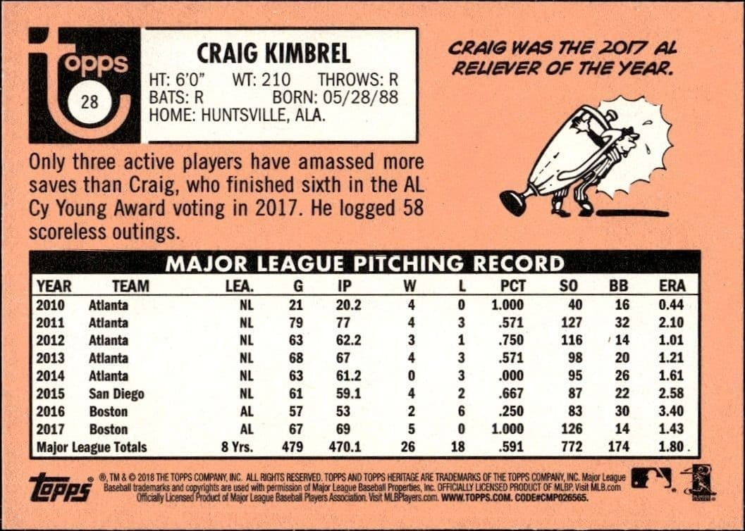 Craig Kimbrel - Back