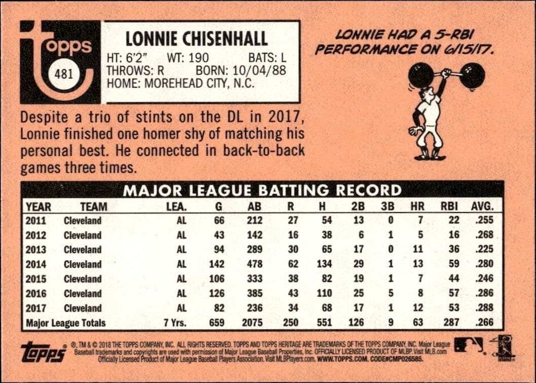 Lonnie Chisenhall - Back