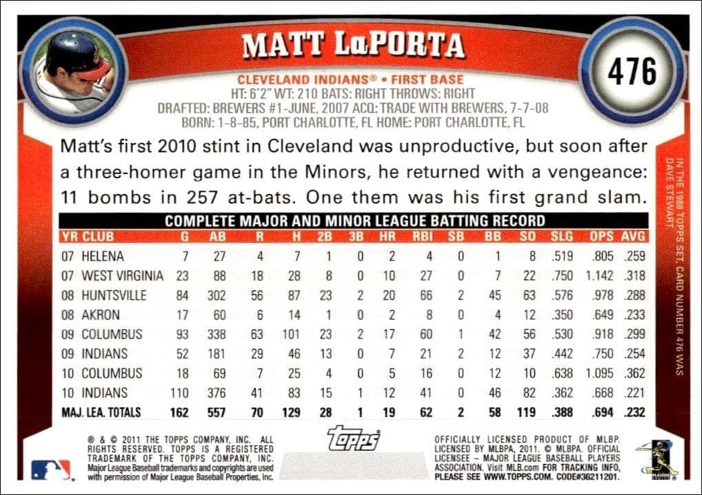 Matt LaPorta - Back