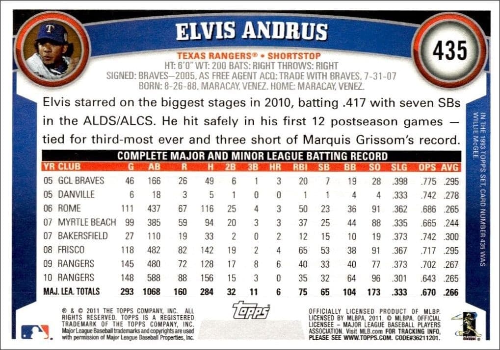 Elvis Andrus - Back
