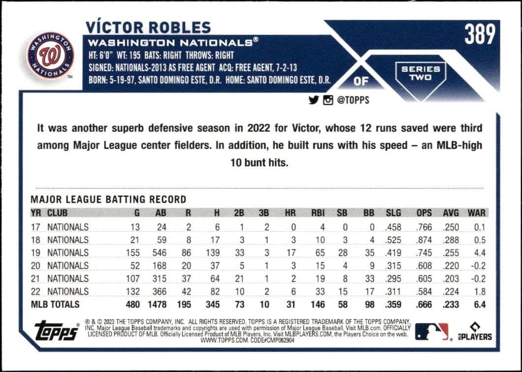 Victor Robles - Back