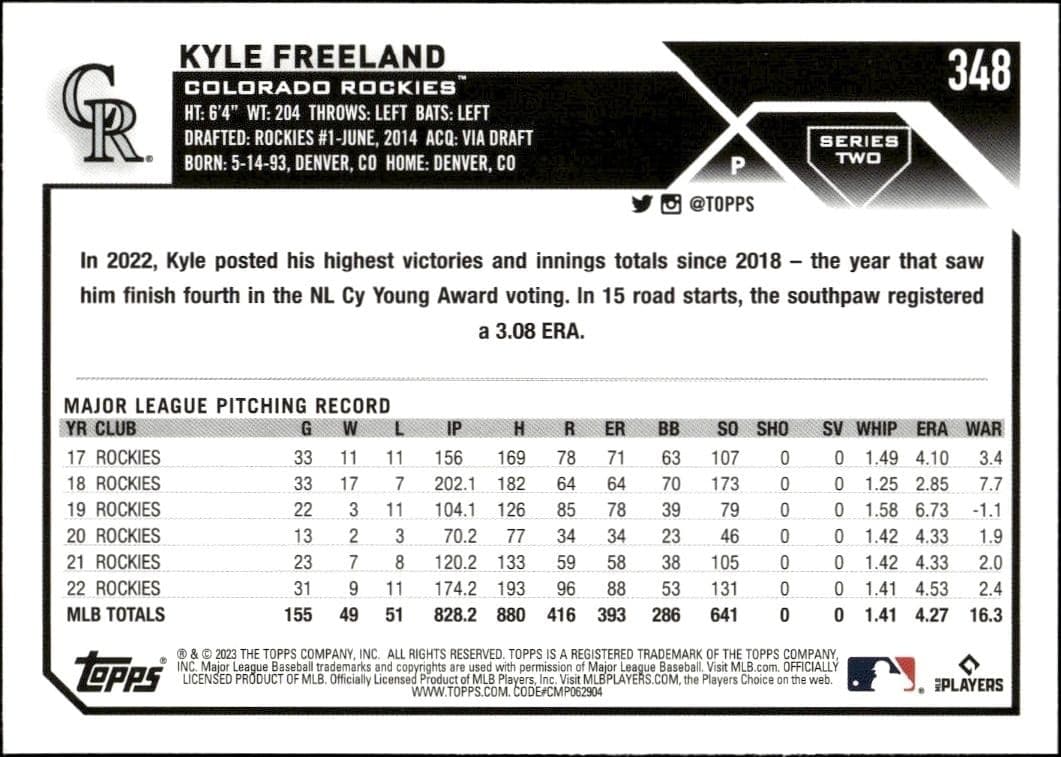 Kyle Freeland - Back