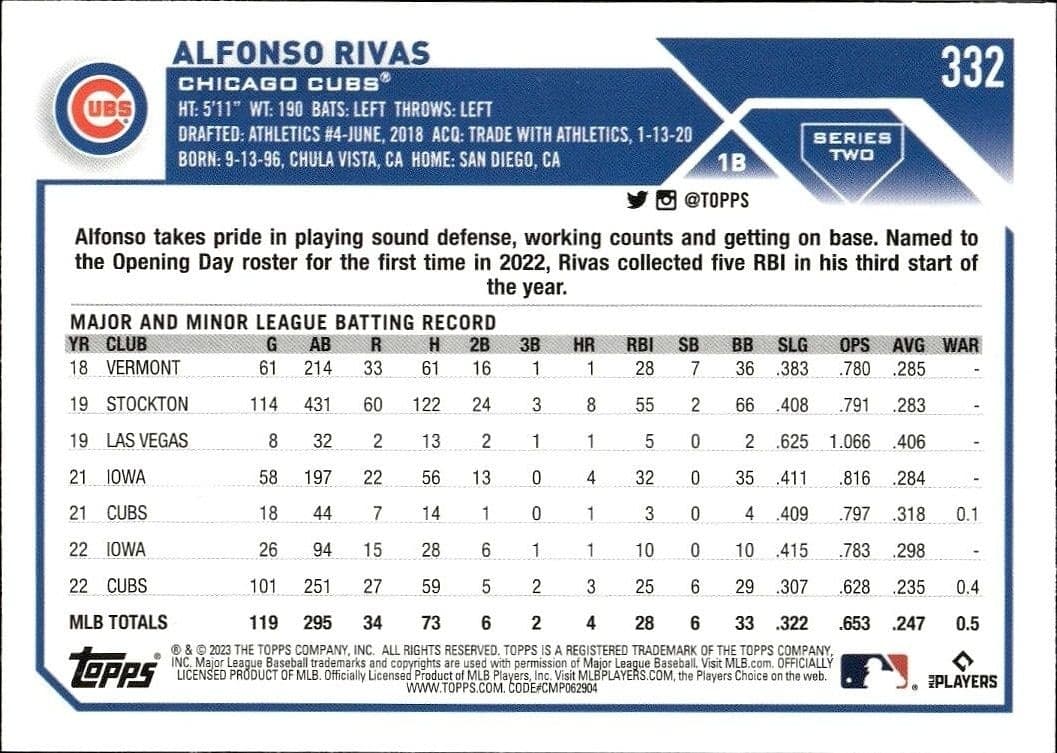 Alfonso Rivas - Back
