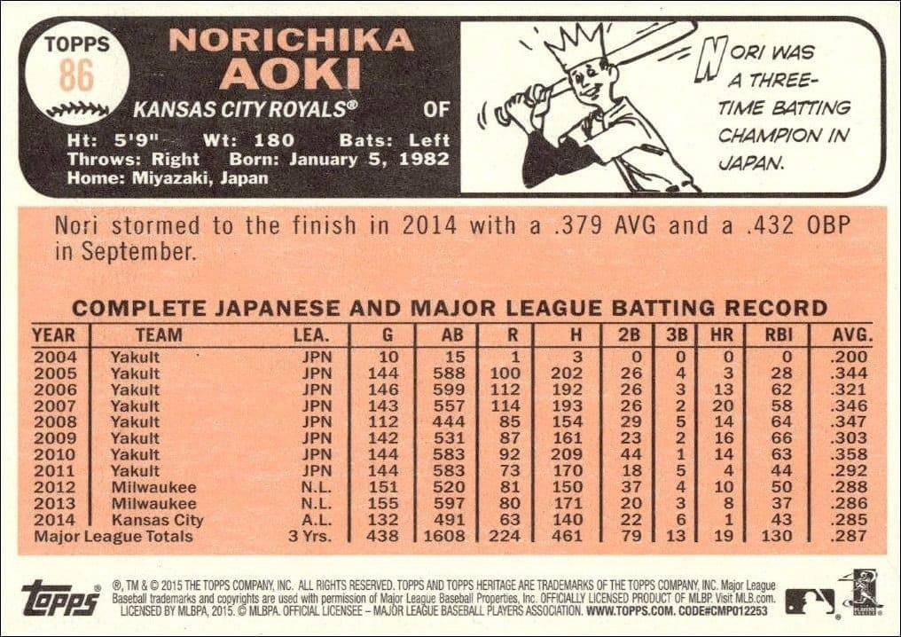 Norichika Aoki - Back