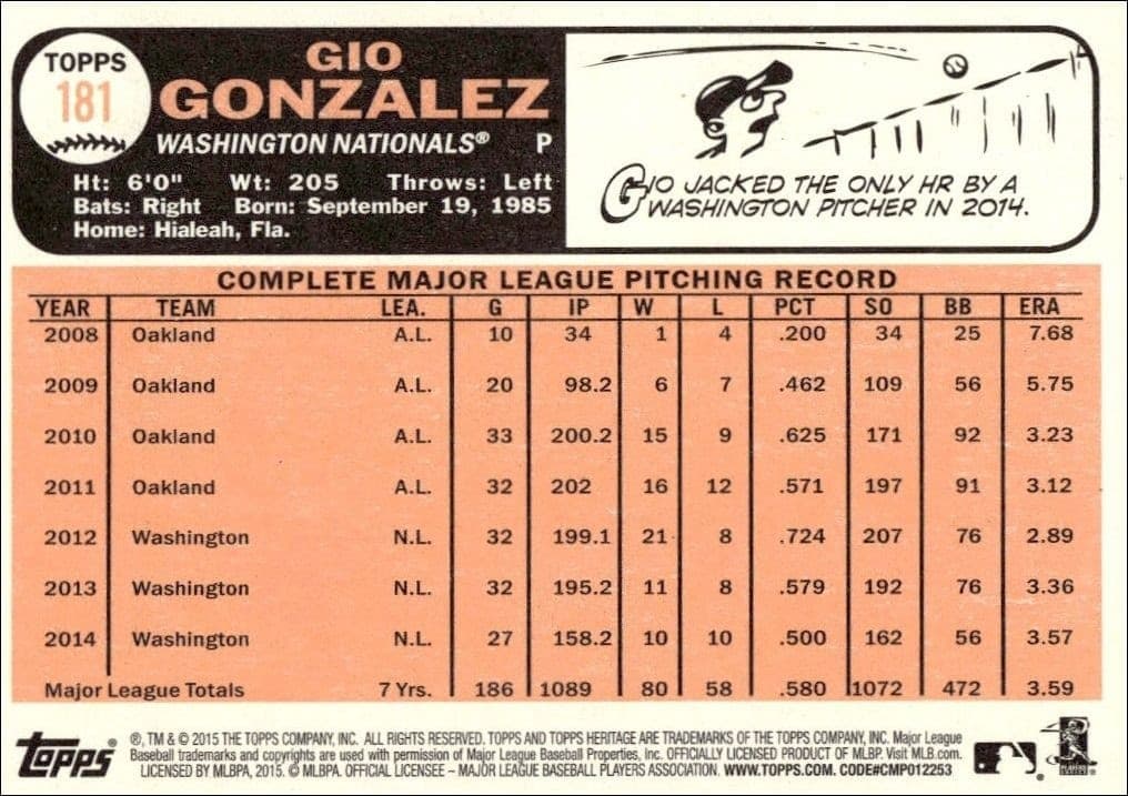 Gio Gonzalez - Back